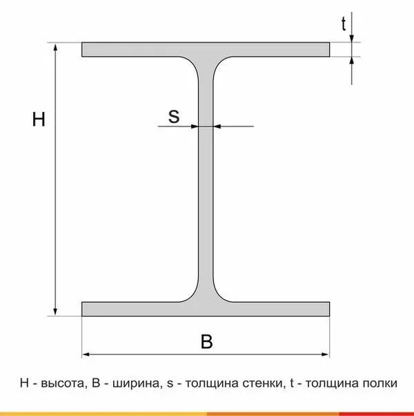 Балка двутавровая 40Б1 С355 ГОСТ Р 57837-2017 - 6