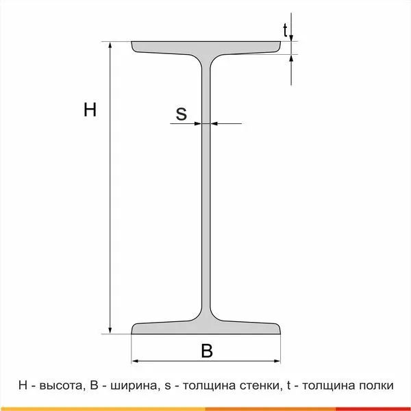 Балка двутавровая 36М С255 ГОСТ 27772-2021 - 3